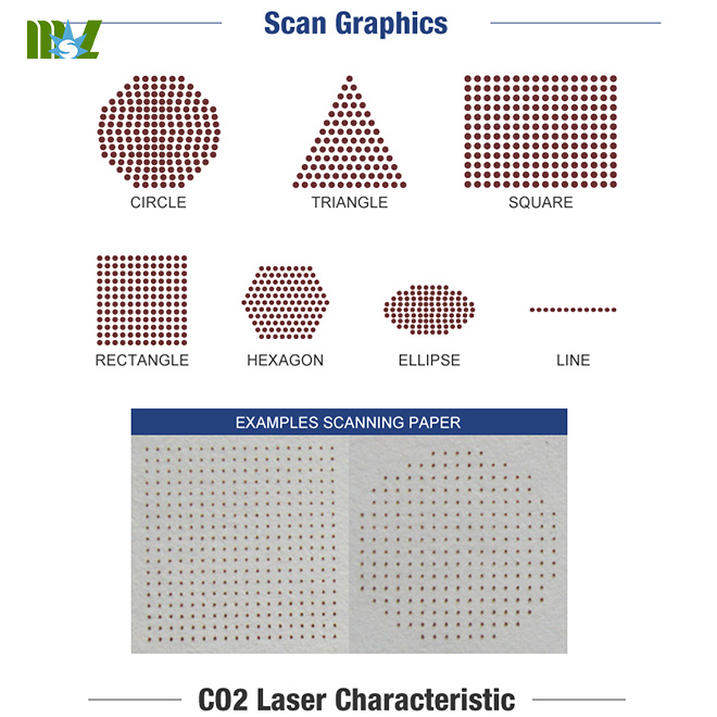 Use Laser Vaginal Tightening Machine MSLCF02 for sale